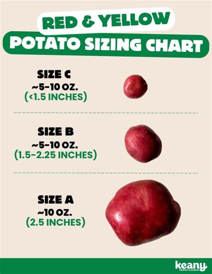 How many potatoes is 350 grams?