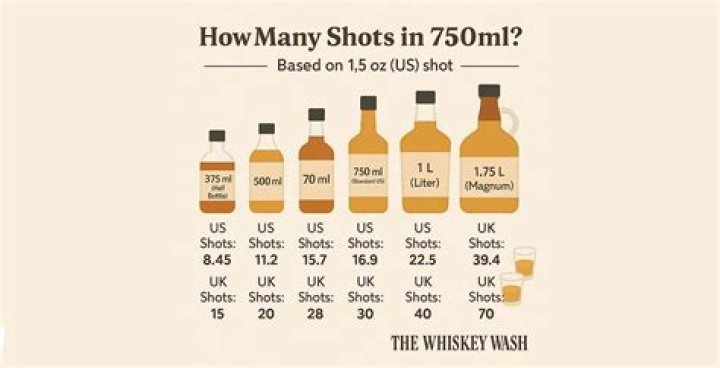 How Many Shots In 1.75 L