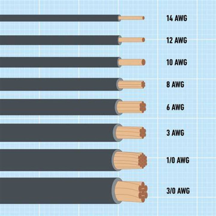 How many strands are in Thhn wire?