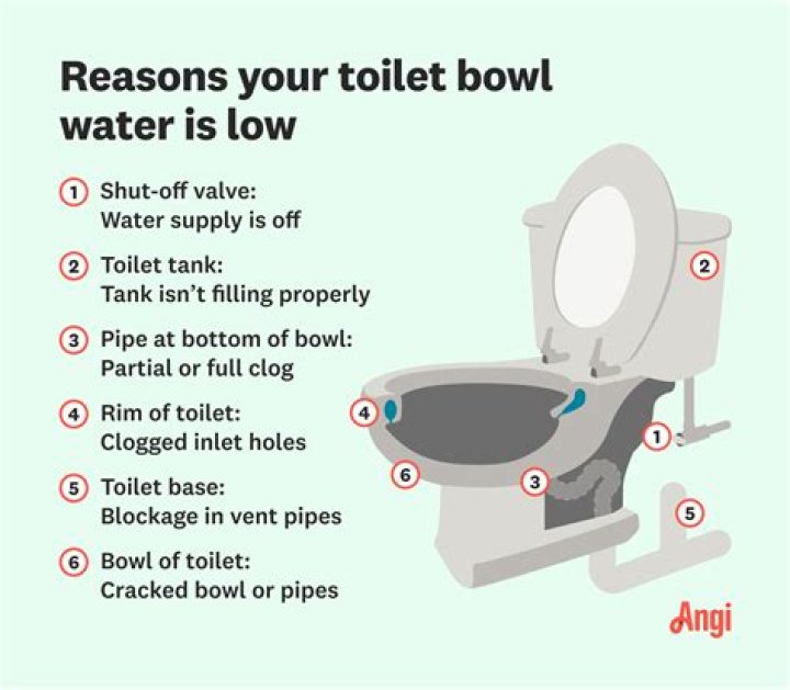 How much do toilet tanks cost