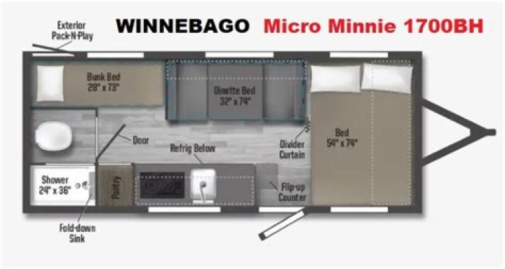 How much does a 2021 Winnebago micro Minnie cost?