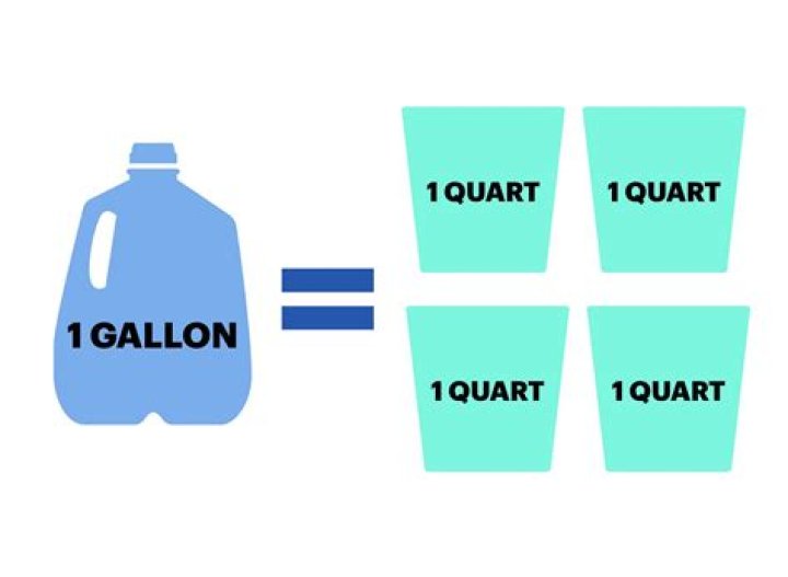 How much dry milk equals liquid milk?