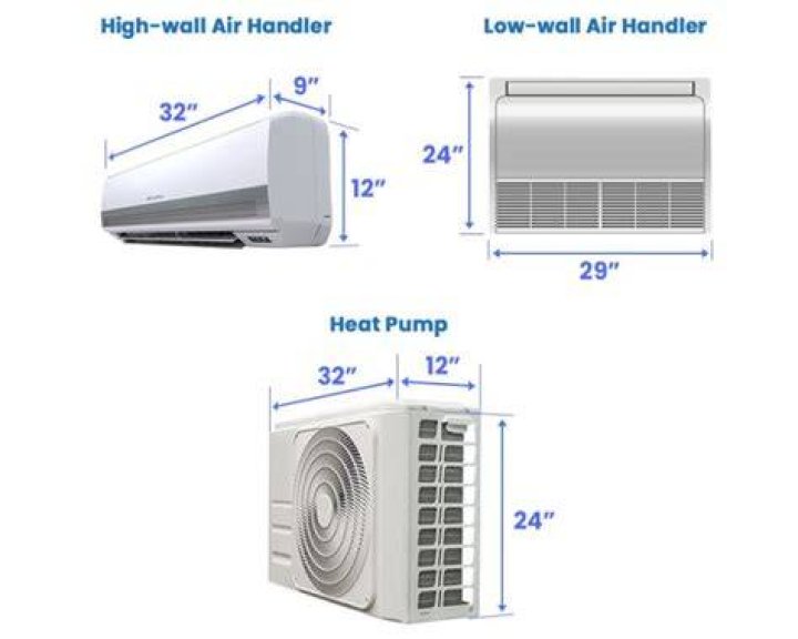 How much is a new RV air conditioner?