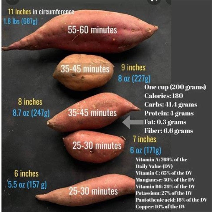 How much protein is in a medium size potato?