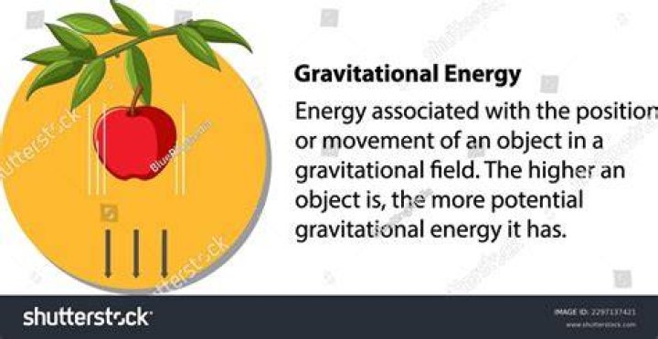 In which situations is gravitational potential energy present