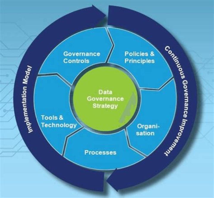 Information Governance