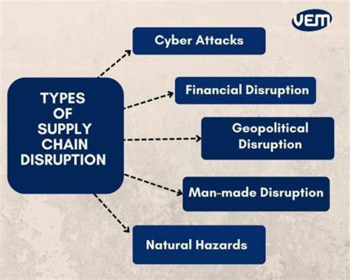 Infrastructure-Led Disruption