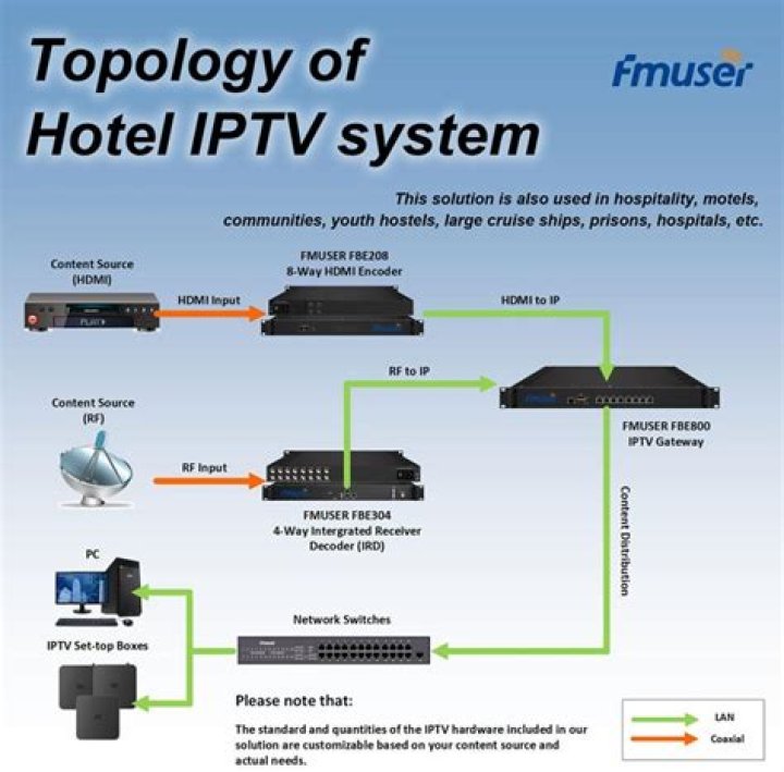Iptv - How To Discuss