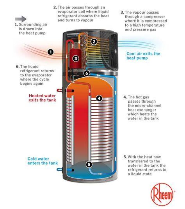Is a hot water heater a need?