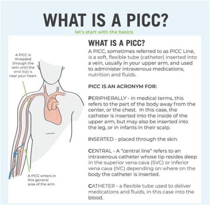 Is blood in the PICC line normal