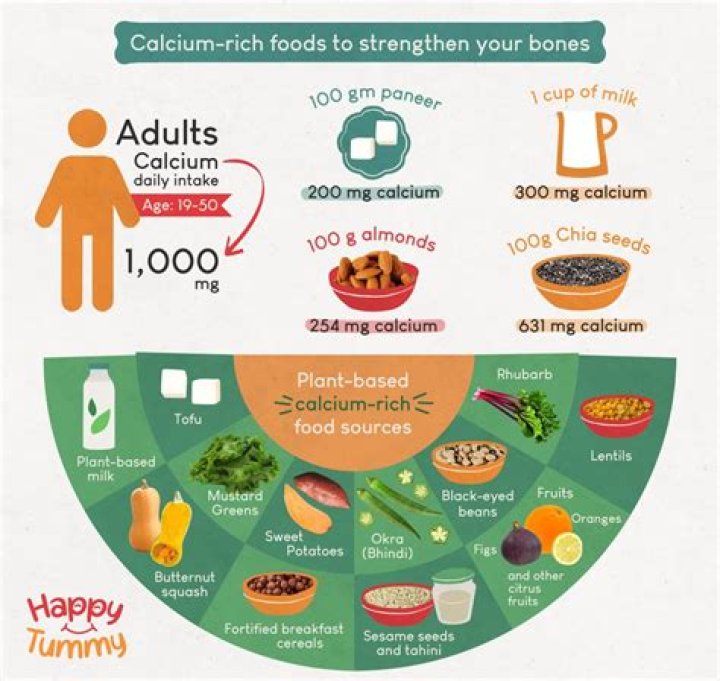 Is broccoli good source of calcium