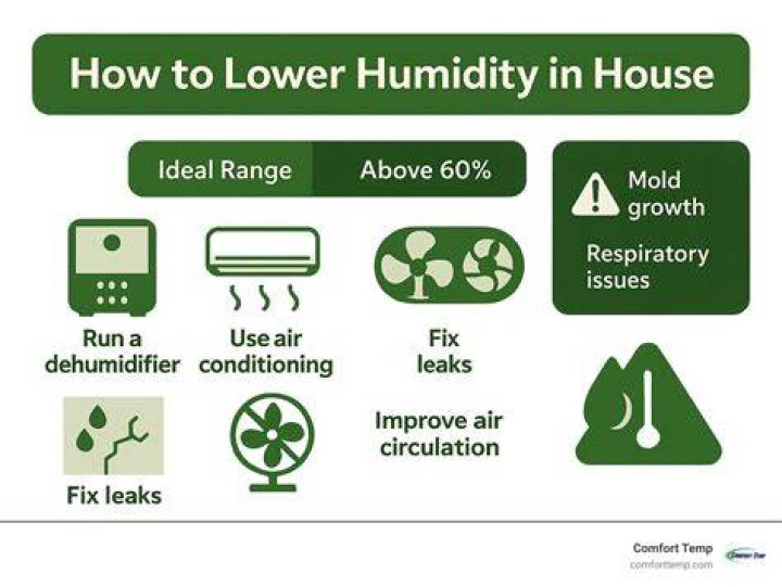 Is high humidity in house bad