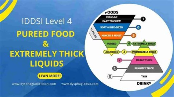 Is Pudding A Liquid - How To Discuss