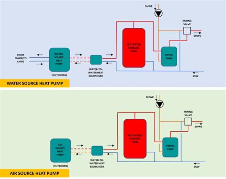 Is PVC pipe rated for hot water