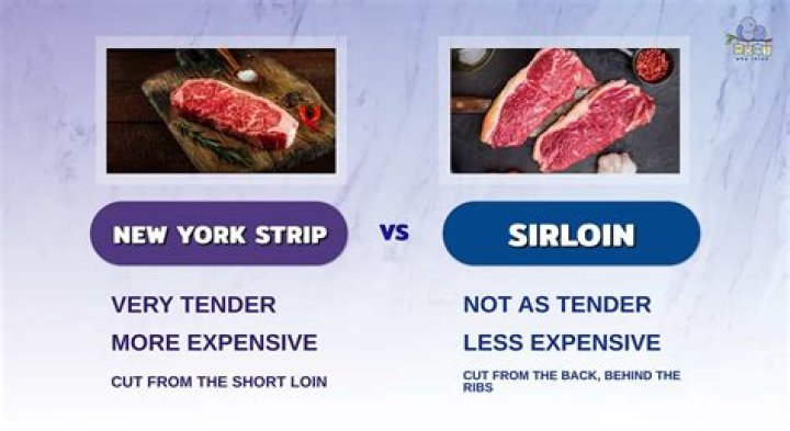 Is short loin the same as sirloin?