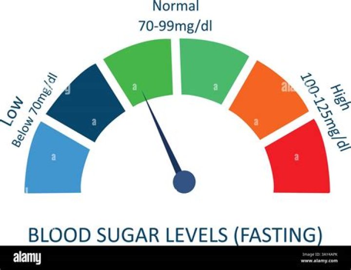 Is there glucose in potato starch?