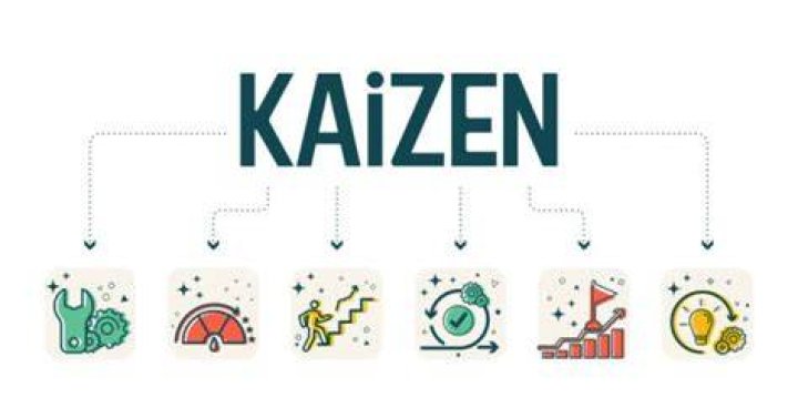 Kaizen