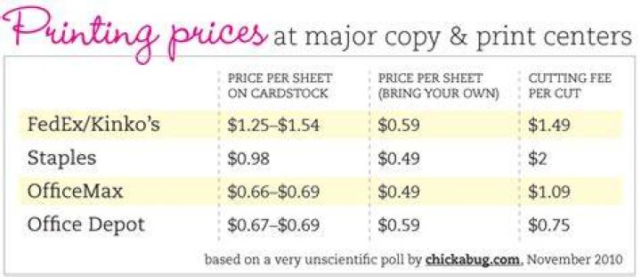 Kinkos Printing Cost Kinkos Printing Cost