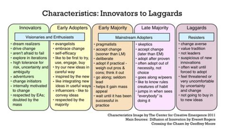 Laggard - How To Discuss