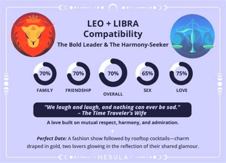 leo and libra compatibility