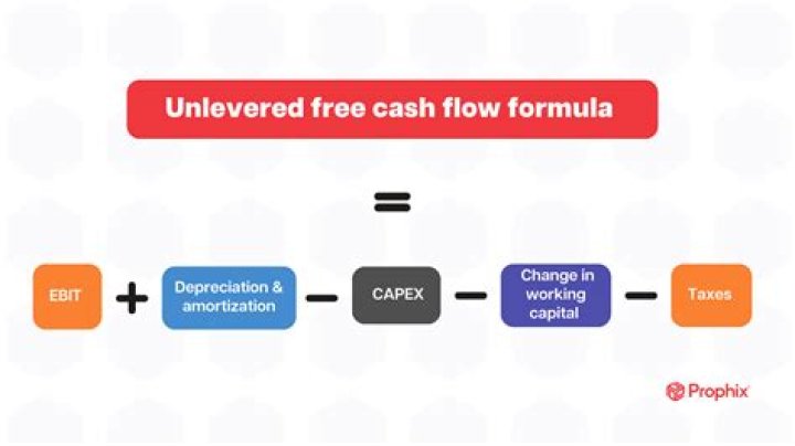 Less Cash Received - How To Discuss