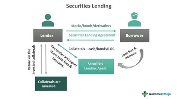 Loan-backed Securities - How To Discuss