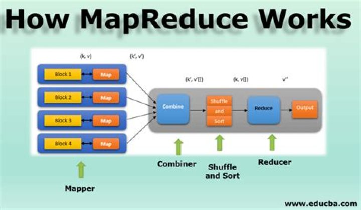 Mapreduce - How To Discuss