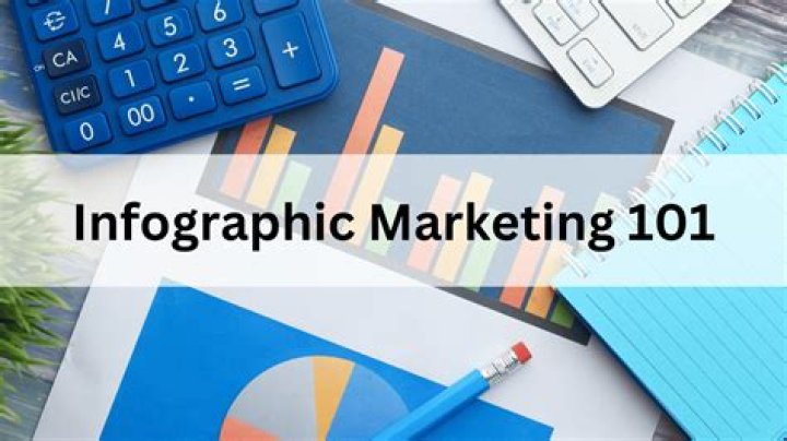 Marketing 101 - How To Discuss