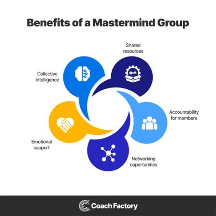 mastermind group