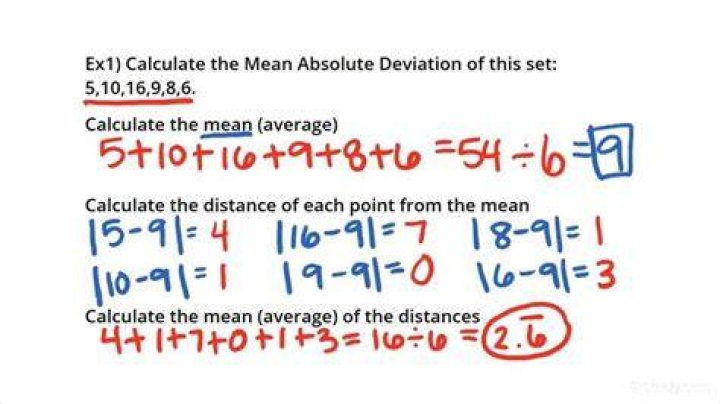 Mean absolute deviation - How To Discuss
