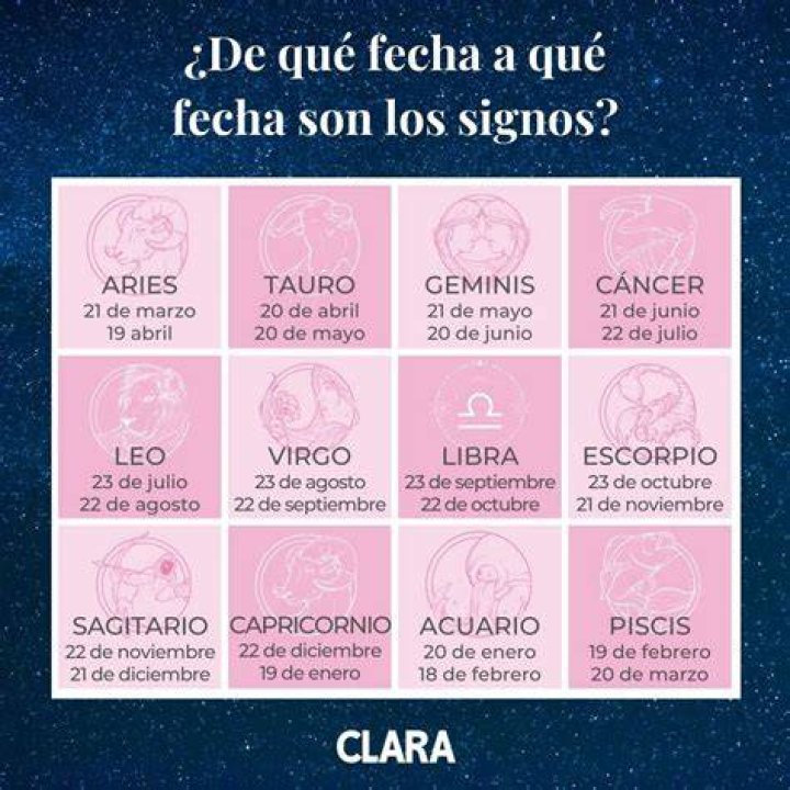 Mes De Cada Signo - How To Discuss