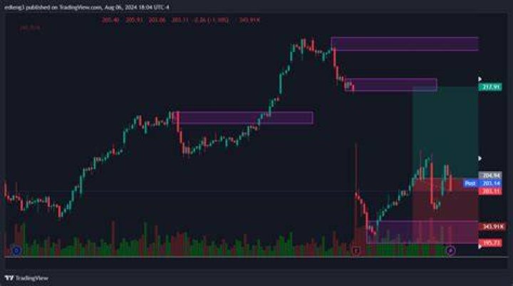 nyse wm