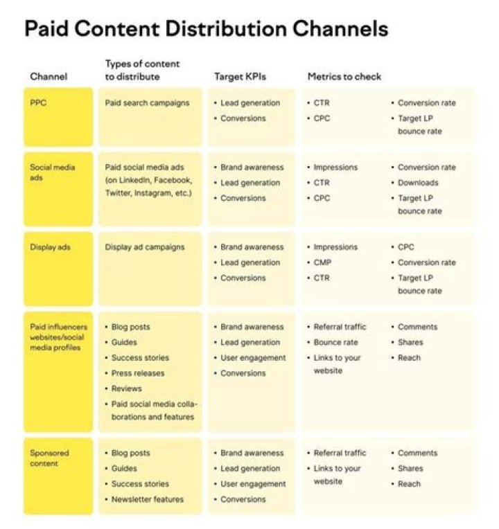 Paid Distribution - How To Discuss