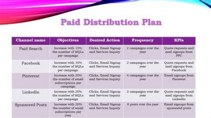Paid Distribution