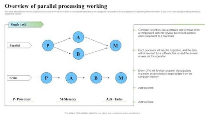 Parallel Processing