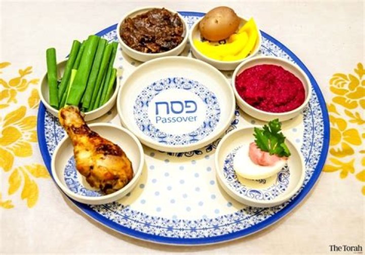 Passover seder plate - How To Discuss