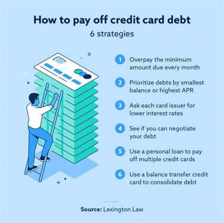 paying off credit card