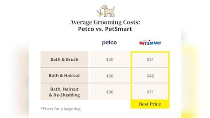 Petco Dog Grooming Cost