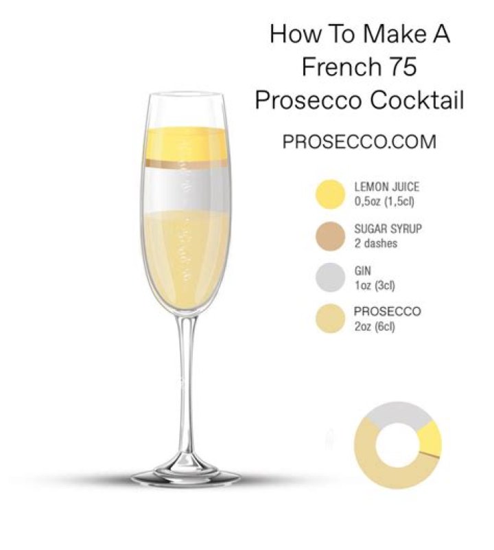 Prosecco champagne - How To Discuss