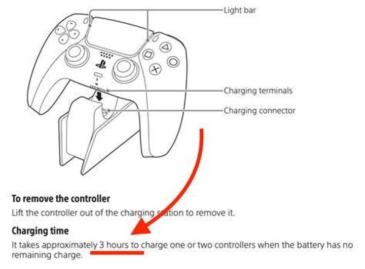 Ps5 controller charger - How To Discuss