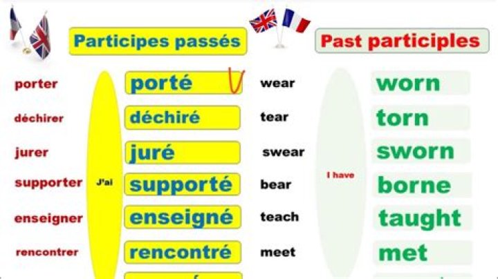 Quand utiliser Participe passé en anglais