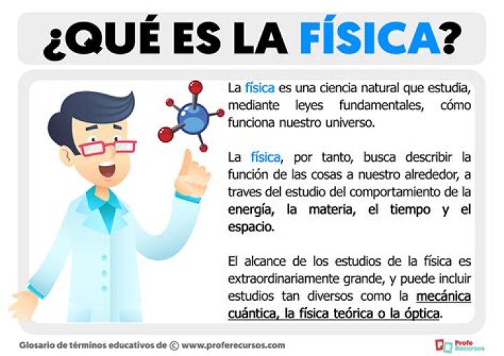 ¿Qué es un componente en física
