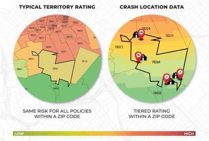 Rating Territory - How To Discuss