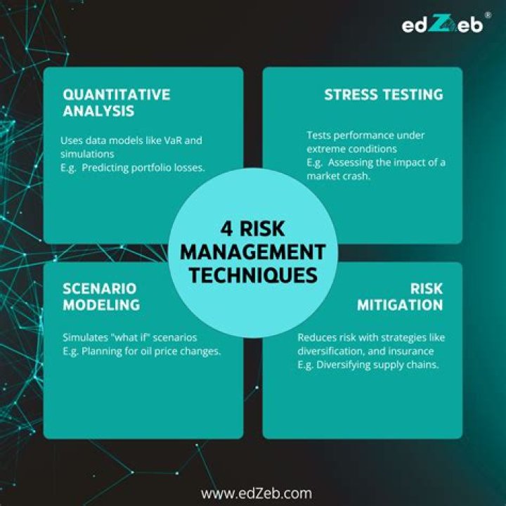Risk Management Techniques - How To Discuss