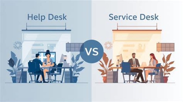 Service Desk - How To Discuss