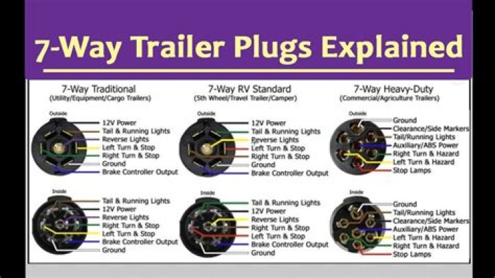 Should I leave my trailer plugged in?
