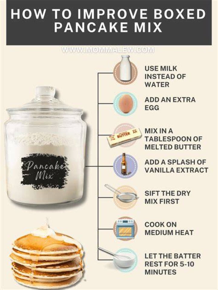 Should you add eggs to pancake mix?