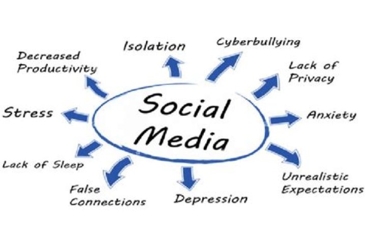 social media problems