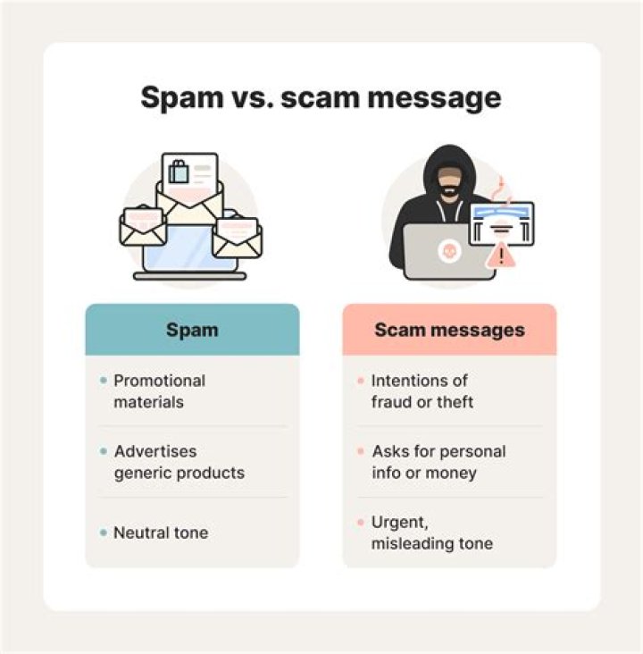 Spam email sender - How To Discuss