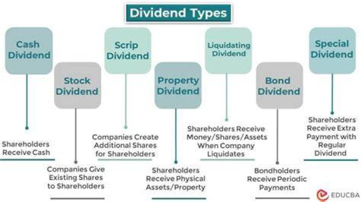 Special Dividends - How To Discuss